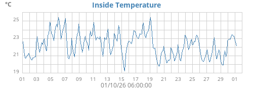 monthtempin